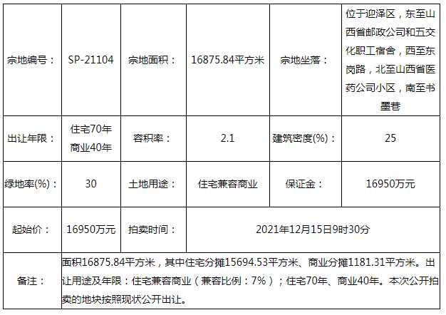 【最新】2021年最后一場土拍因無開發商報名遭流拍