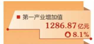 發展質效提升 山西經濟總量首次邁上2萬億新臺階