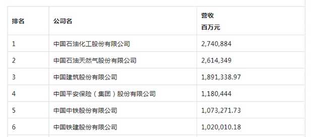 6家山西企業入圍2022年《財富》中國500強排行榜