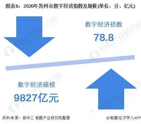 2022數(shù)字經(jīng)濟(jì)城市發(fā)展百?gòu)?qiáng)榜出爐 太原排名第33位