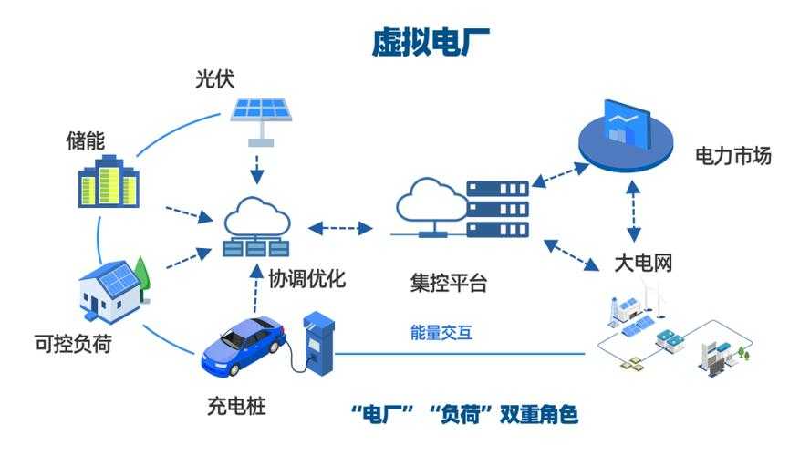 新型能源體系下的虛擬電廠發展論壇在太原市舉辦