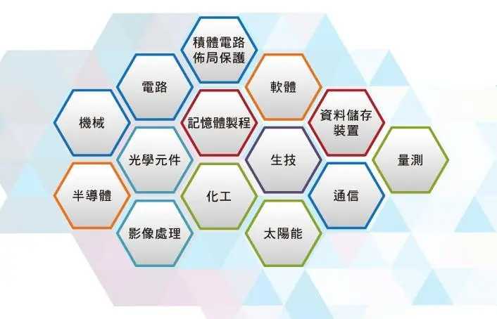 激勵政策全方位力度大 太原發布52個重大技術需求
