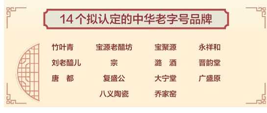 山西省14個(gè)品牌上榜新一批中華老字號擬認(rèn)定名單